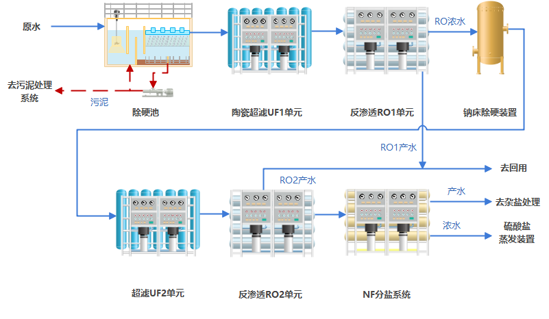 优德88(中国区)最新官方网站