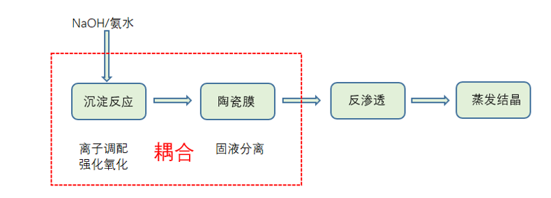 优德88(中国区)最新官方网站